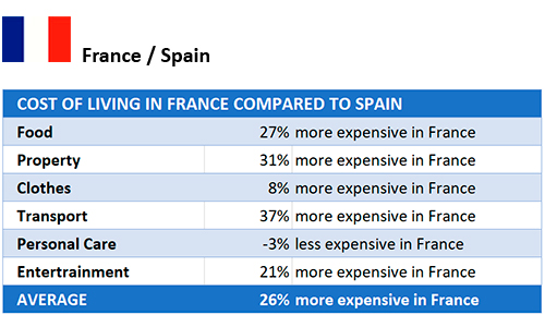 Coste Living Spain France en Ten reasons to live in Spain